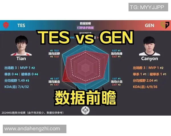 数据分析揭示TES战队选手个人能力表现的深度解读与影响因素分析 数据分析揭示TES战队选手个人能力表现的深度解读与影响因素分析