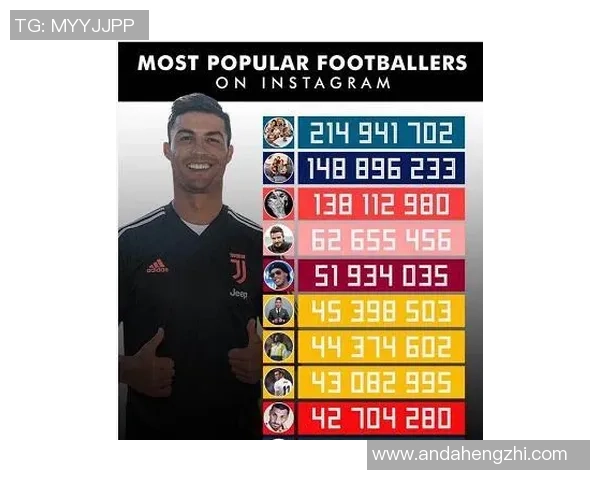 足球明星数量是否超过篮球明星的现象分析与探讨